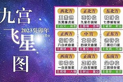 九運飛星圖2023|2023